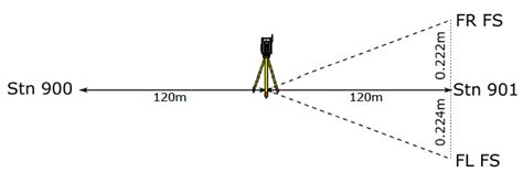 Image result for Collimation Error