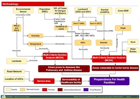 Identifying locations for disease preparedness. | CEPT - Portfolio