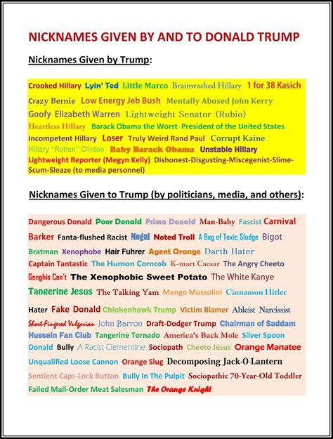 Bangladesh Canada and Beyond: Nicknames Given By and To Donald Trump