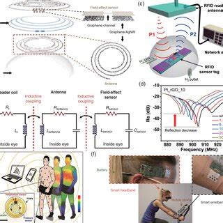 Wireless Communication Network 的图像结果