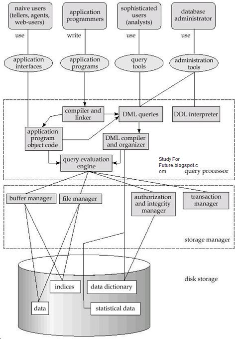 Accounting System Database Structure 的图像结果