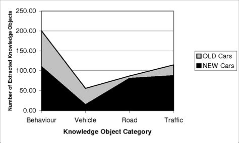 Vehicle Knowledge Graph 的图像结果