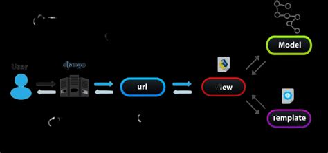 Image result for Django Python