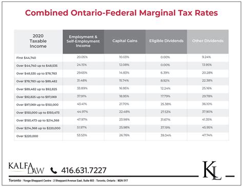Blended Tax Rate