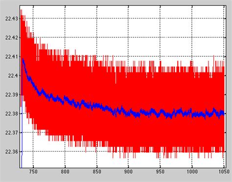 Image result for Prach Using MATLAB Snr