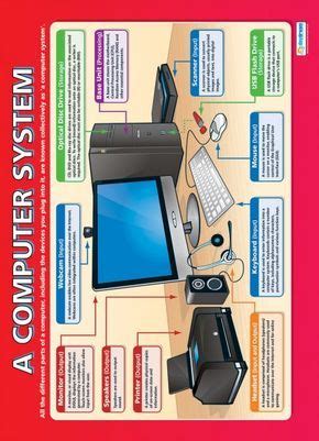 Image result for Poster System Computer