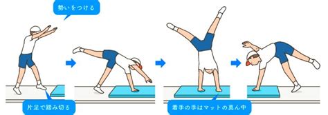 Image result for Project Proposal Paper Example