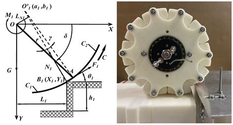 Design and Analysis of Transformable Wheel with Pivoting-Head Mechanism
