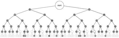 Image result for Morse Code Python