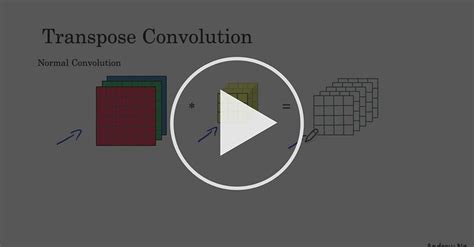 Image result for Transpose Convolution Architecture