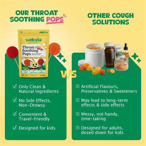 Throat Soothing Pops (Ages 2+) – wellopia