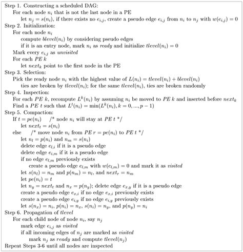 Algorithm Simple Task 的图像结果