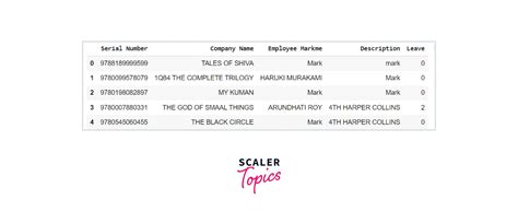Image result for How to Import CSV File in Python Using Pandas