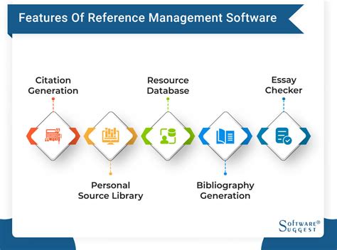 How to Use Reference Management Software 的图像结果
