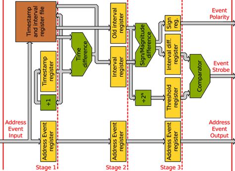 Digital-Signal Processor Block Diagram 的图像结果