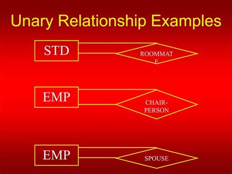 Add Cardinality to Relationship 的图像结果