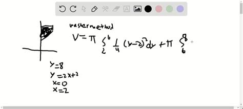 Image result for Washer vs Shell Emthod Chart