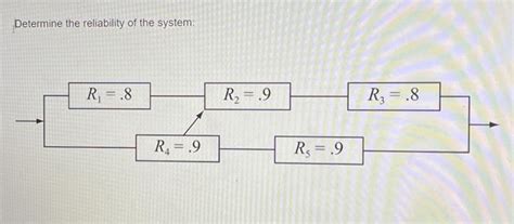 Image result for System Reliability Study