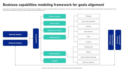 Image result for Capability Framework Business Partner