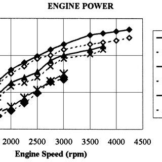 Image result for Diesel Engine Torque
