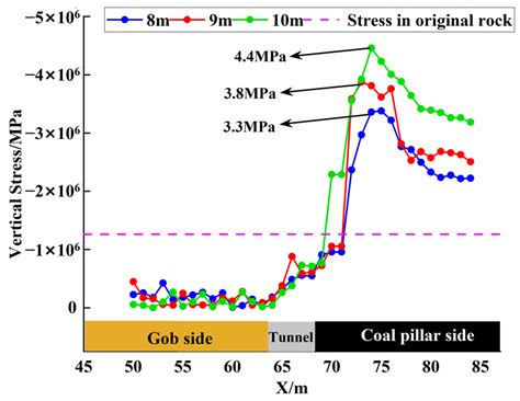 Study of Reasonable Roof Cutting Parameters of Dense-Drilling Roof ...