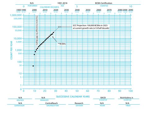 Precision Teaching: Misconceptions, Misunderstanding, and Myths ...