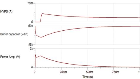 Image result for Open Loop Voltage Control