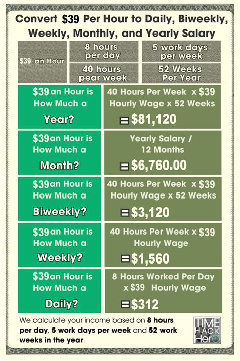 $39 an Hour is How Much a Year? Before and After Taxes