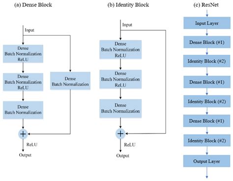 Predicting the Risk of Chronic Kidney Disease (CKD) Using Machine ...
