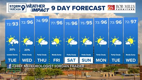 Andrews Chief of Police Talks About Arrests Made in the Murder of Ethan ...