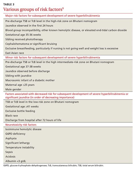 Understanding The Key Risk Factors For Jaundice In Newborns