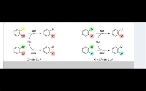 Sir tell me in this reaction which helogen will exchange with metal and why