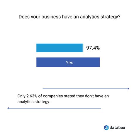 Business Analytics Strategy 的图像结果