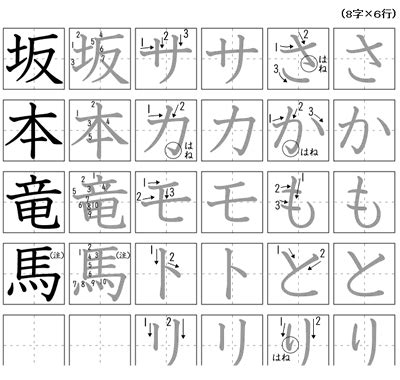 Image result for Q Learning Table Example