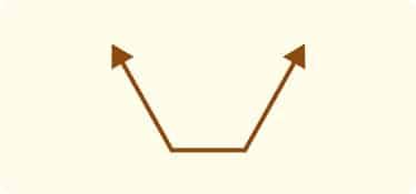 Image result for Long Strangle Explained