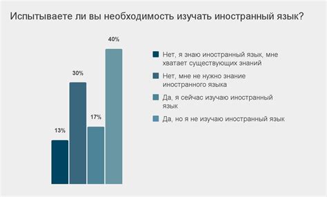 Стало известно, какие иностранные языки нужны россиянам и нужны ли они ...
