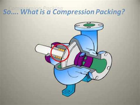 Compression Packing Mechanics 的图像结果