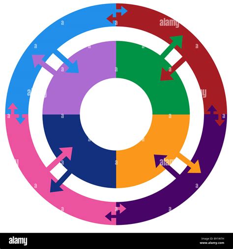Process Circle Bar 的图像结果