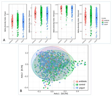 Characterization of the Composition Variation of Healthy Human Gut ...