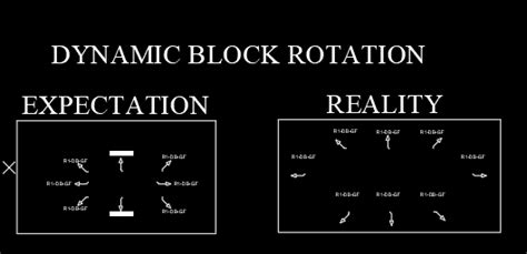 Image result for Dynamic Block Rotation