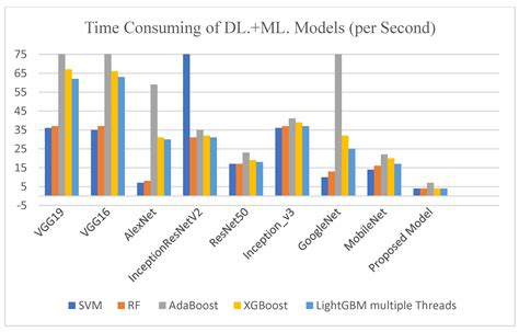 An Efficient Combination of Convolutional Neural Network and LightGBM ...