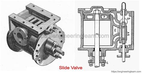 Image result for Steam Engine Valve Design