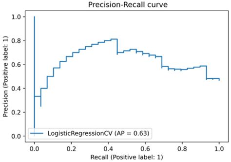 Evaluation of Cervical Lymph Node Metastasis in Papillary Thyroid ...