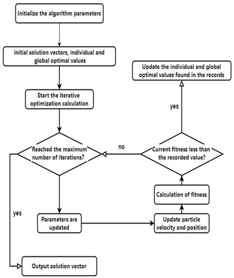 Path Planning and Energy Efficiency of Heterogeneous Mobile Robots ...