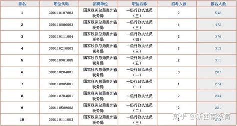 ★2024年贵州高考报名时间-贵州高考报名系统-贵州高考报名网站 - 无忧考网