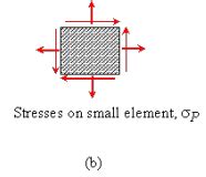 Principle of Virtual Work (Part - 1) - Civil Engineering (CE) PDF Download