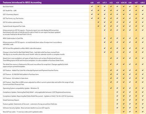 Image result for Abss Payroll Tutorial