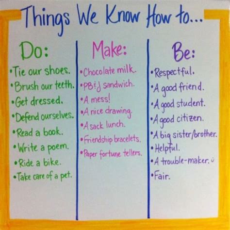 Image result for Learning Modules On Procedural Text