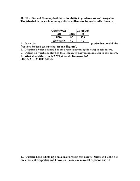 Comparative Advantage 的图像结果