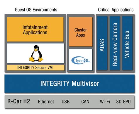 Image result for Virtual Management Software Graphics